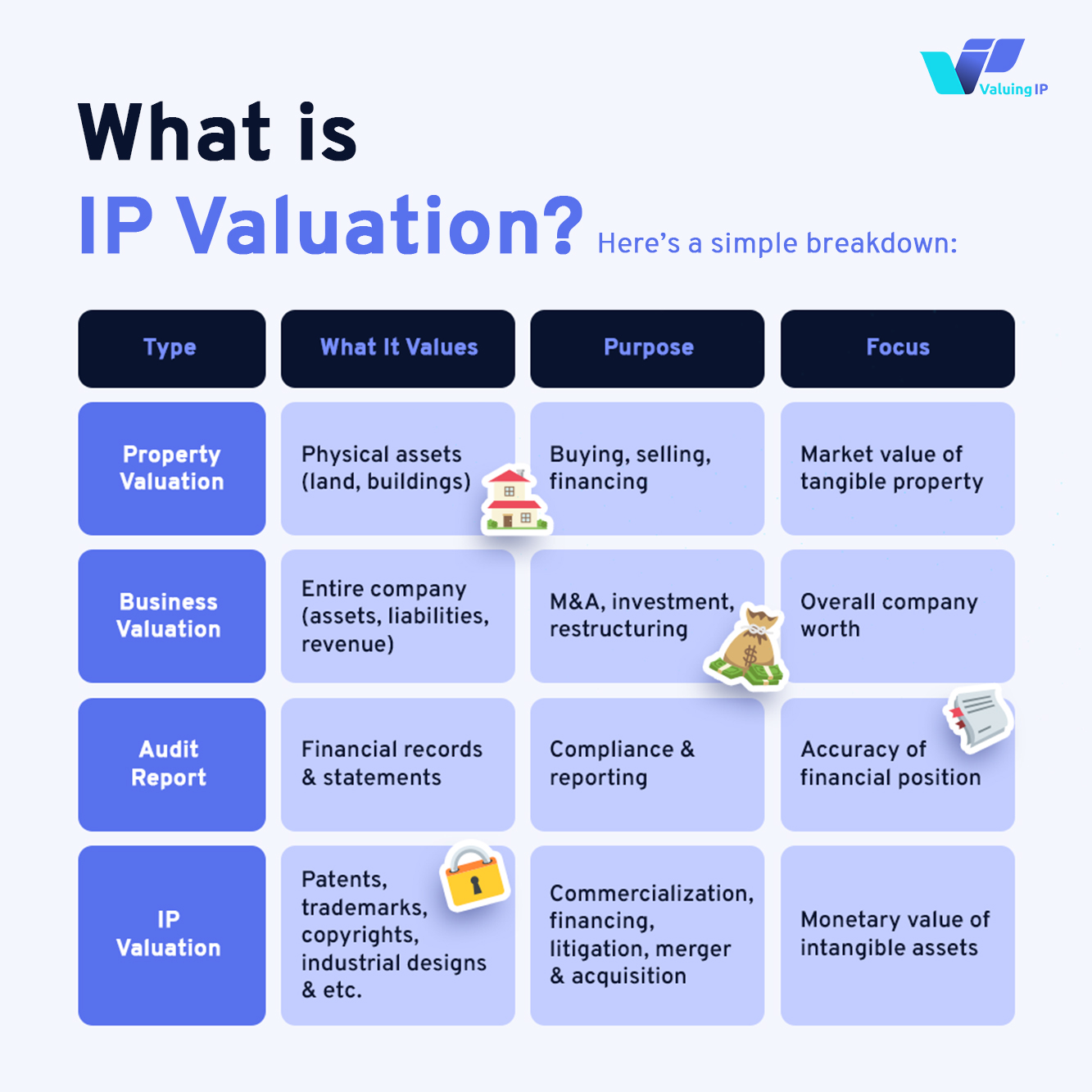 ARTICLE VIP What is IP Valuation.jpg
